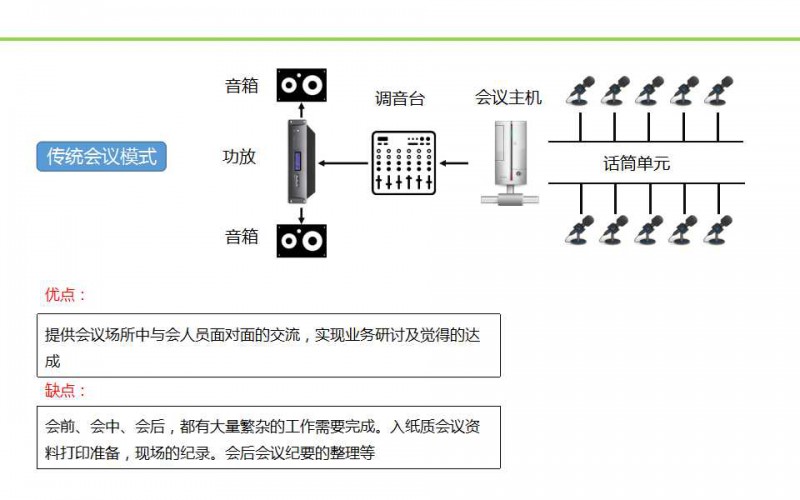 一灵智能多功能无纸化会议系统