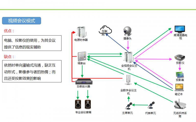 一灵智能多功能无纸化会议系统