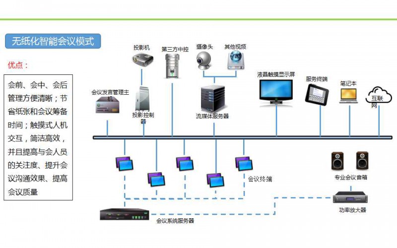 一灵智能多功能无纸化会议系统