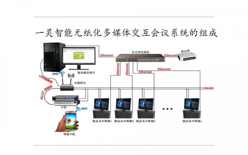 一灵智能多功能无纸化会议系统