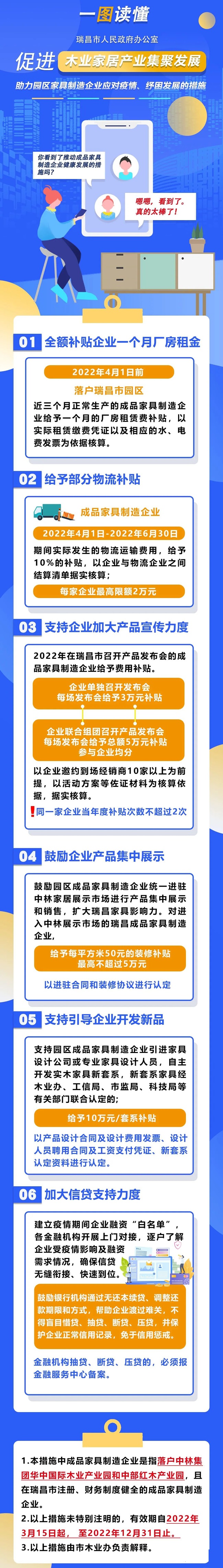 江西瑞昌印发助力家具制造企业应对疫情、 纾困发展的措施