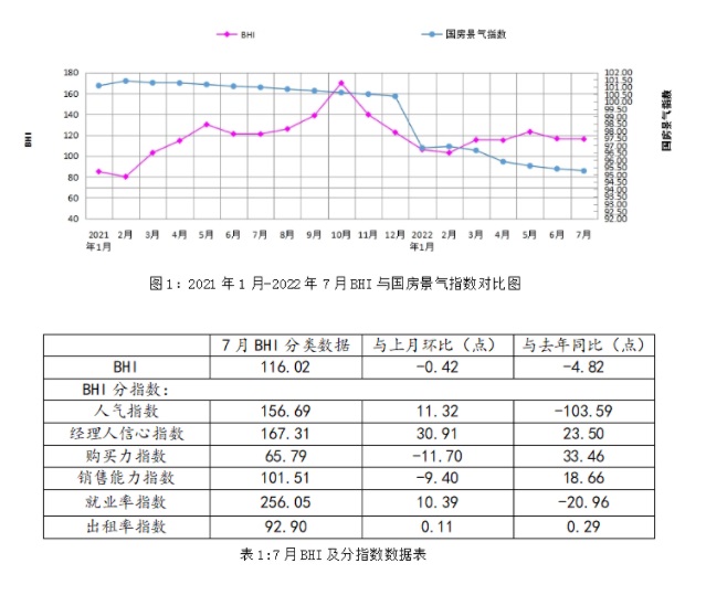 全国建材家居卖场7月销售额为1118.10亿元 同比上涨两成