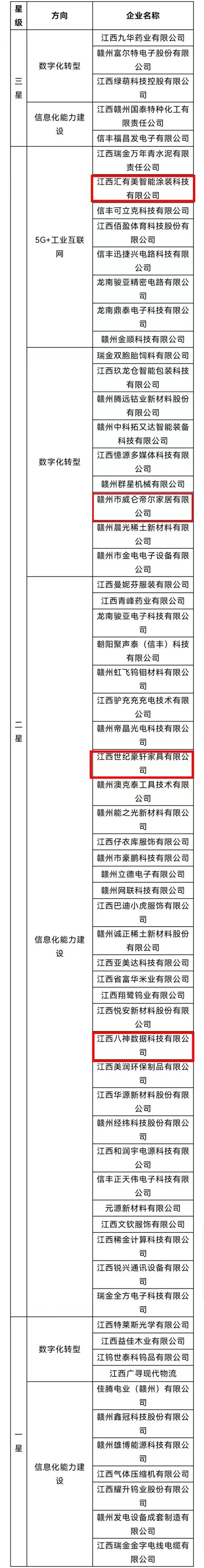 祝贺！南康家具行业4家企业获评省级示范企业