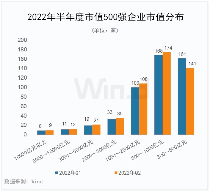 8家家居企业上榜中国市值500强！