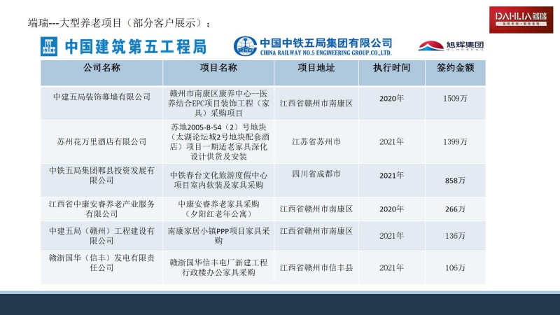 端瑞康养适老化家具部分工程案例