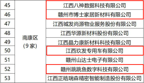 南康11家！赣州市重点上市后备企业公示～