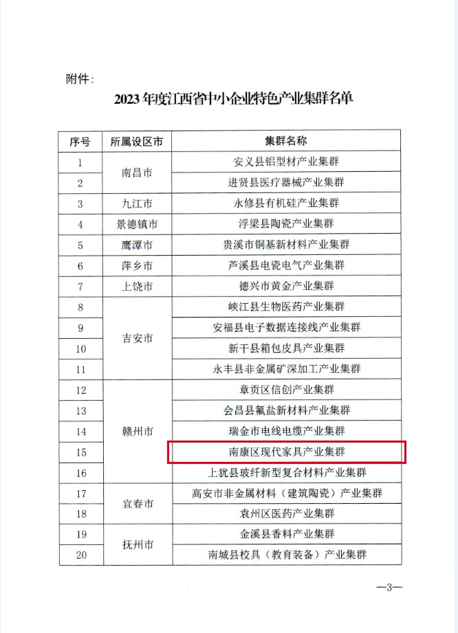 再获省级荣誉！为南康区现代家具产业集群点赞2