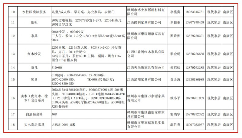 南康家具行业25家企业26项产品入选赣州市名优创新产品2