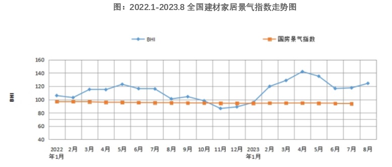 8月BHI