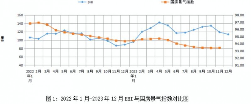 2023年平稳收官 全国建材家居卖场销售额为15505.39亿元