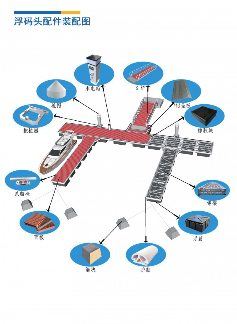 2025宏大游艇码头画册_4